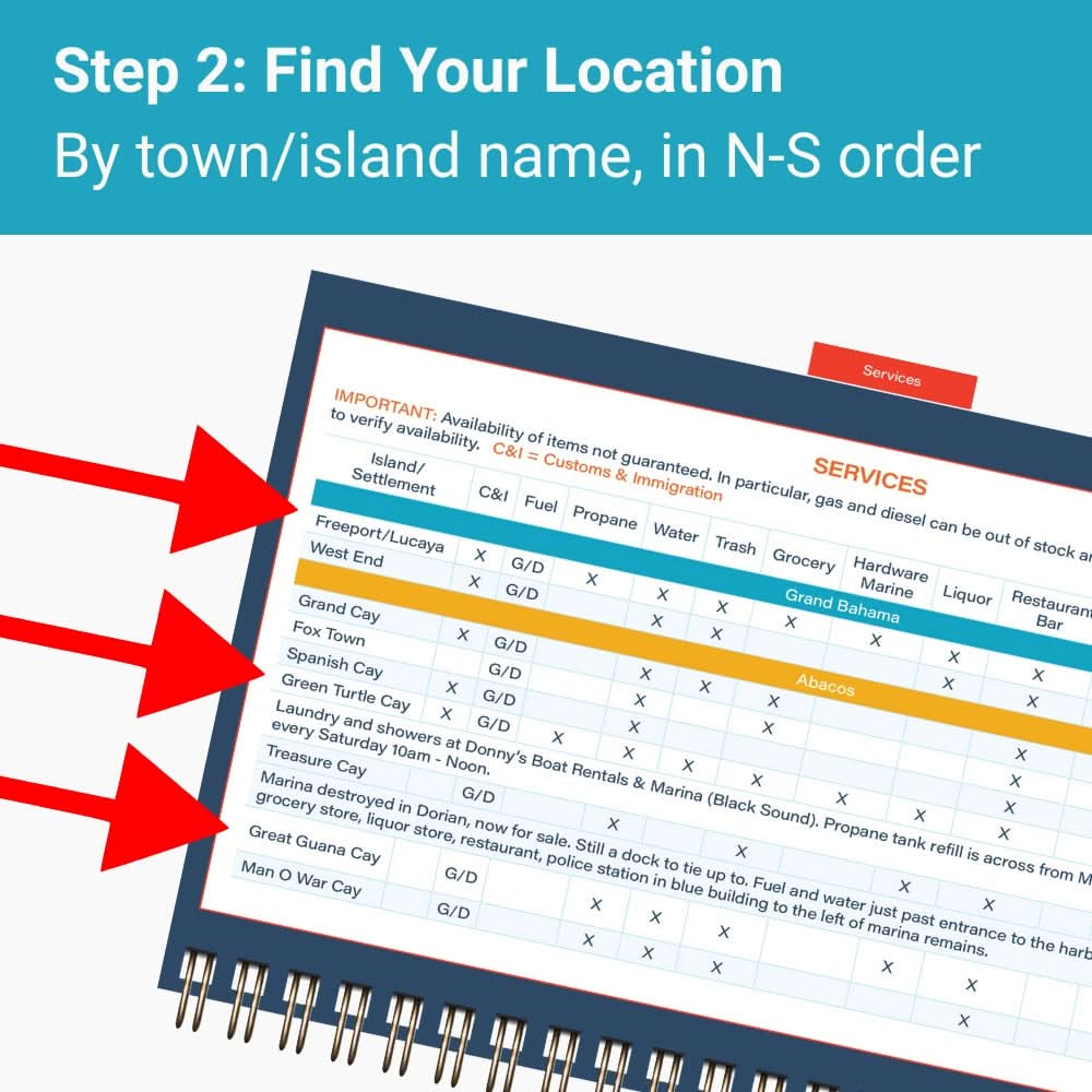 Bahamas Quick Reference Cruising Guide - Marsh and Manor Collective
