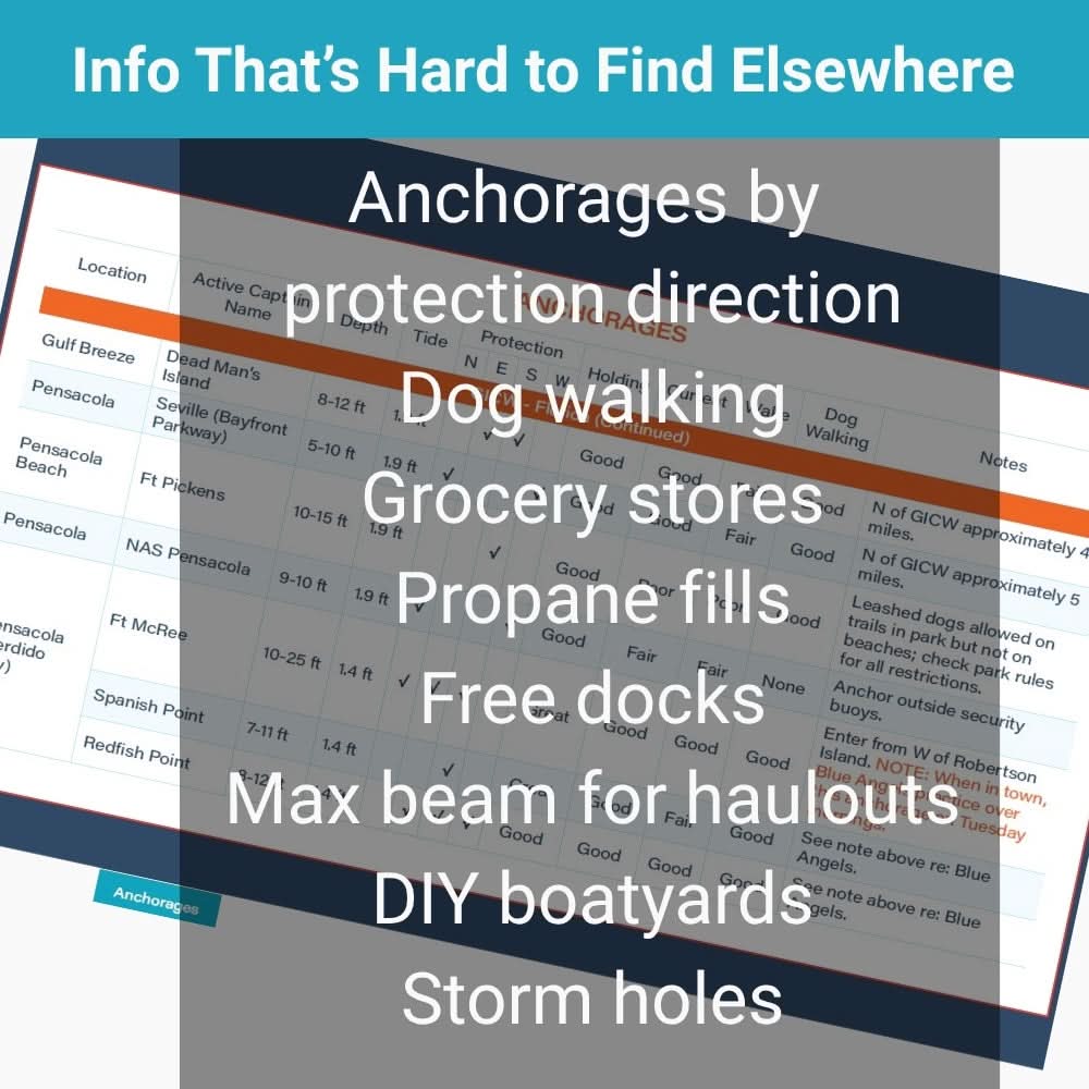 Florida Gulf Coast Quick Reference Cruising Guide - Marsh and Manor Collective