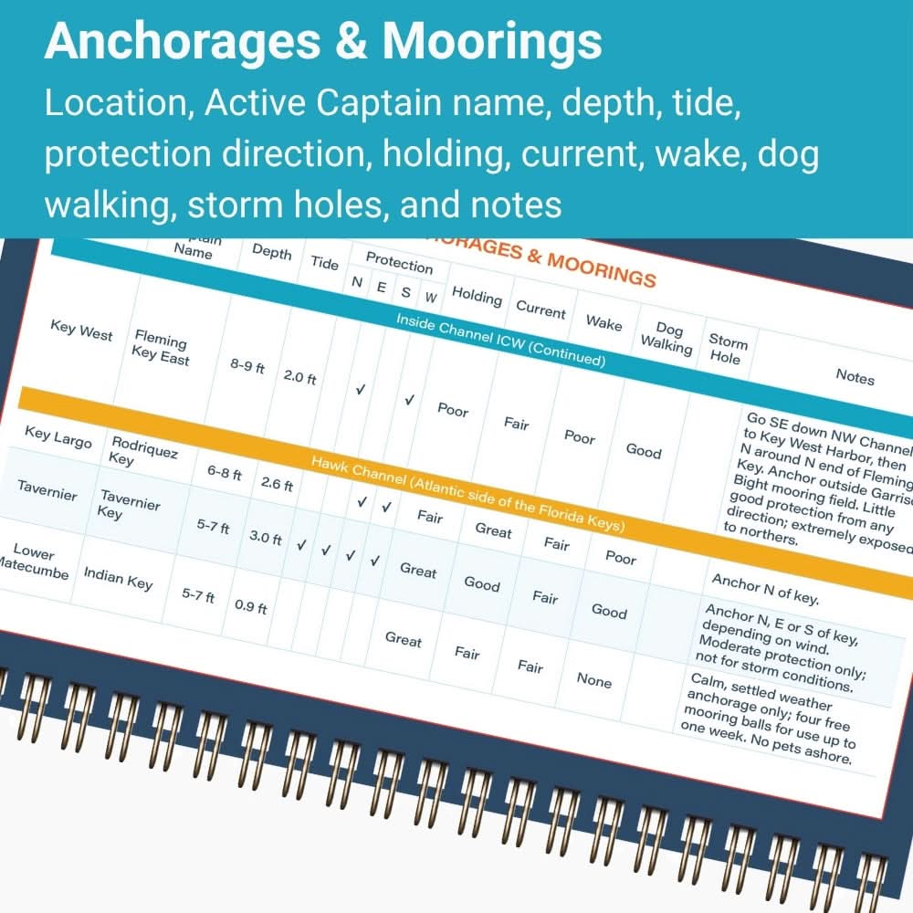Florida Keys & Okeechobee Quick Reference Cruising Guide - Marsh and Manor Collective