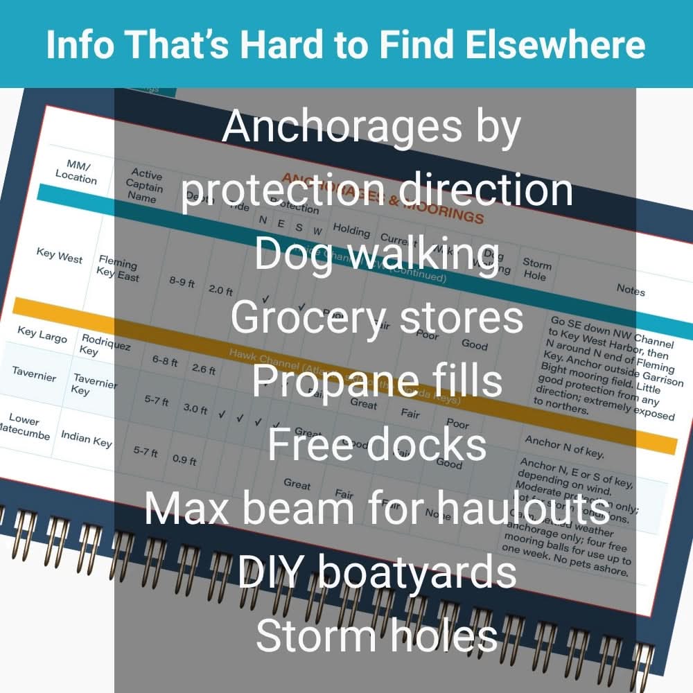 Florida Keys & Okeechobee Quick Reference Cruising Guide - Marsh and Manor Collective