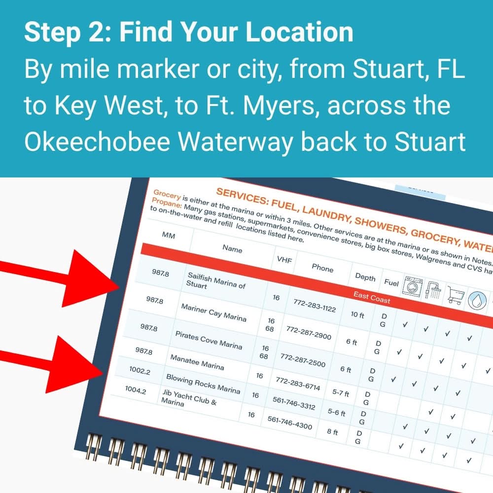 Florida Keys & Okeechobee Quick Reference Cruising Guide - Marsh and Manor Collective
