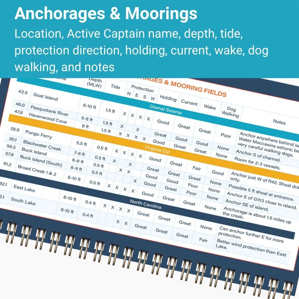 ICW Cruising Guide - Marsh and Manor Collective