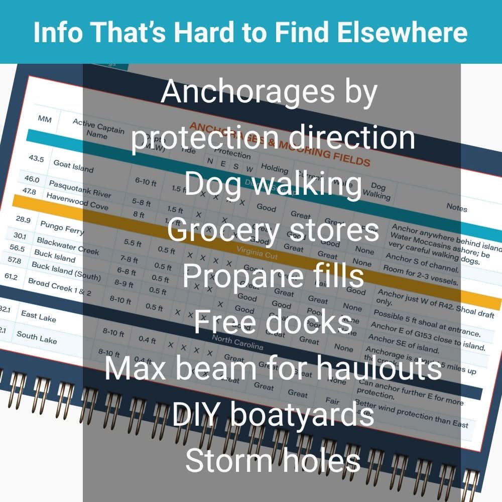 ICW Cruising Guide - Marsh and Manor Collective