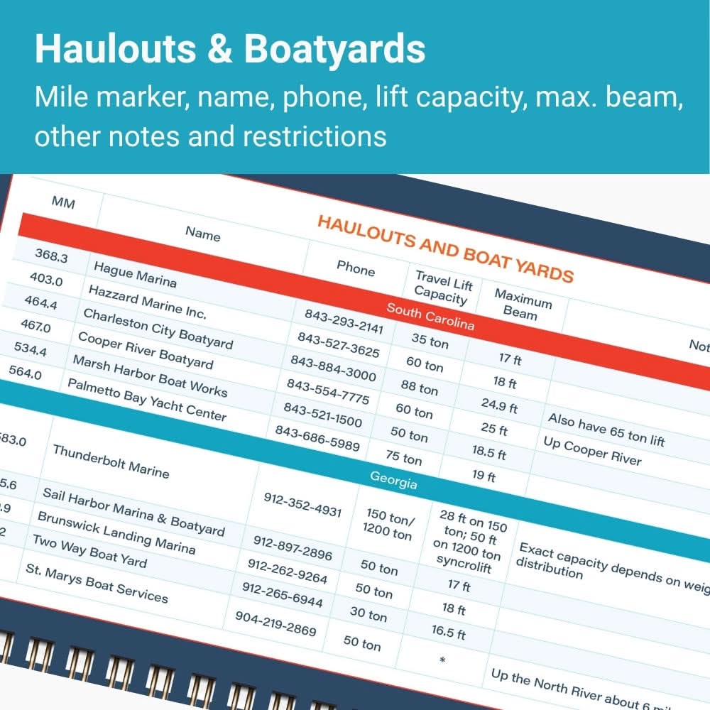ICW Cruising Guide - Marsh and Manor Collective